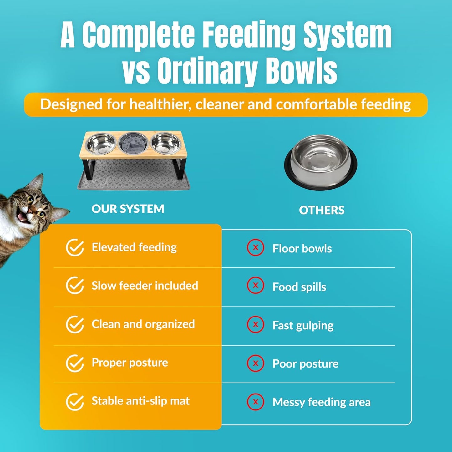 3 Bowl Elevated Cat Feeding Station-Raised Cat Food Bowls & Cat Bowls Elevated-15° Tilted Cat Food Bowls with anti Slip Mat & Cat Slow Feeder Included–Anti-Vomiting Raised Slow Feeder Cat Bowl