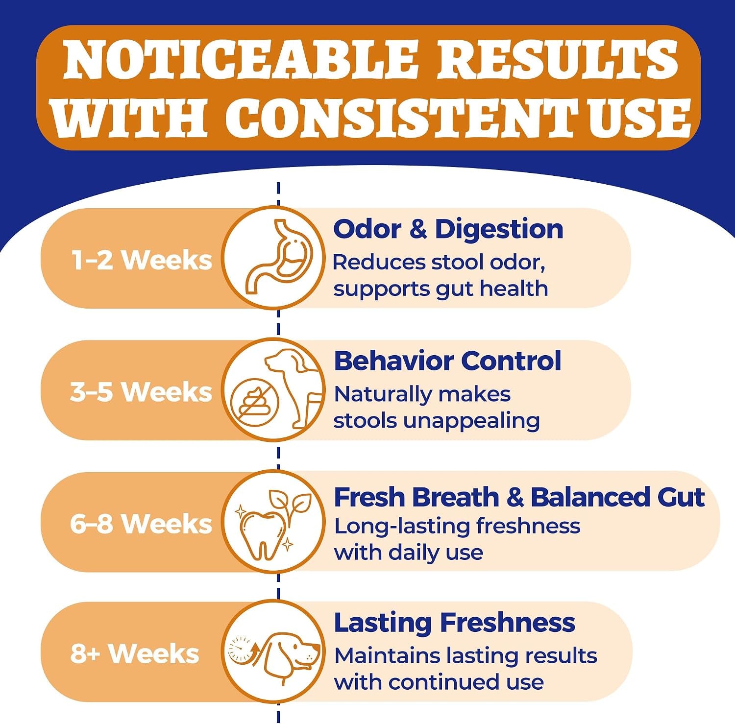 260 Bites No Poo Chews for Dogs Coprophagia Relief with Probiotics | Stool Eating Deterrent for Dogs - Chicken & Pumpkin Flavor Supports Digestive & Gut Health, Breath Freshener & Immune System